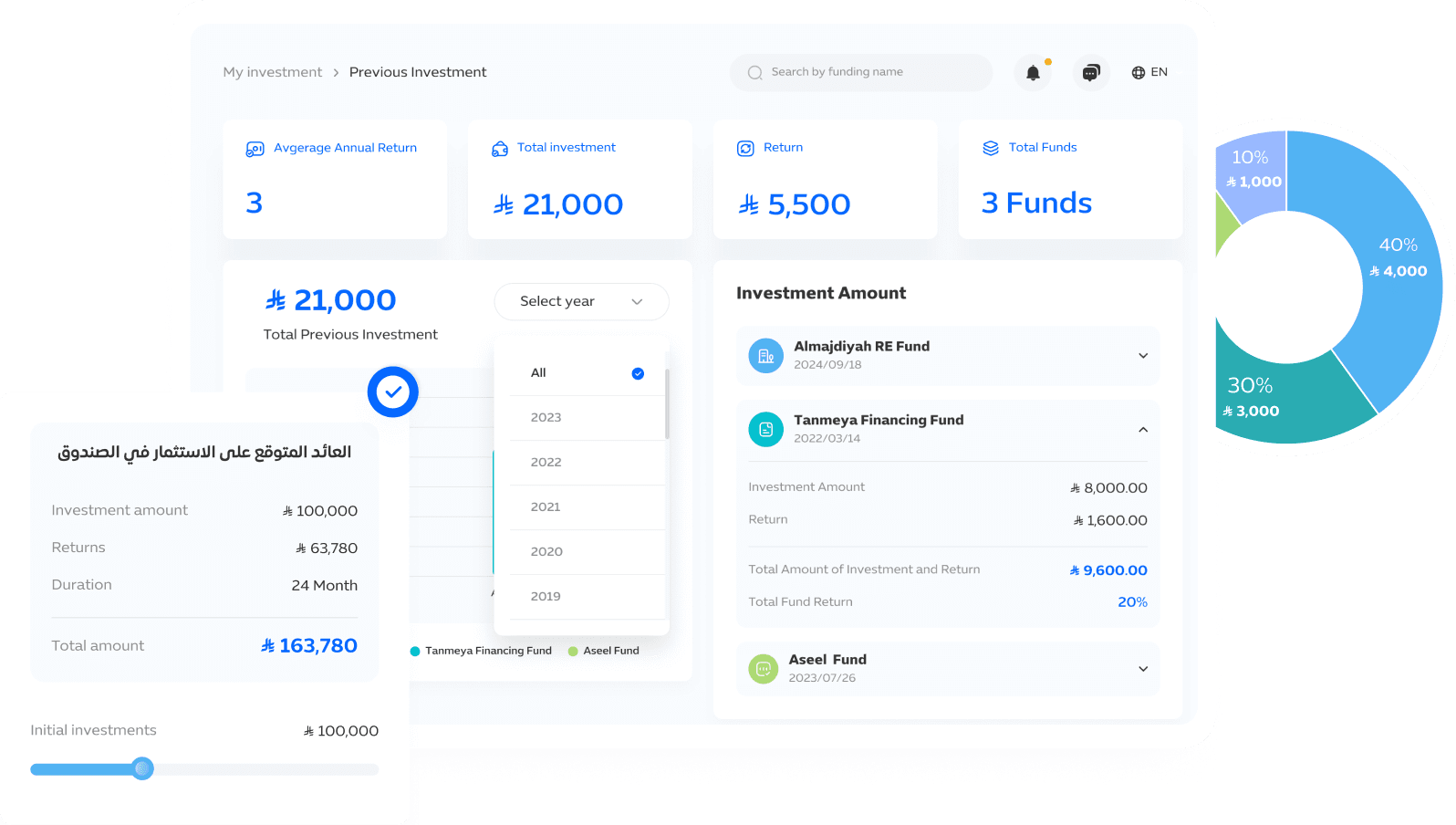 Illustration depicting the plan